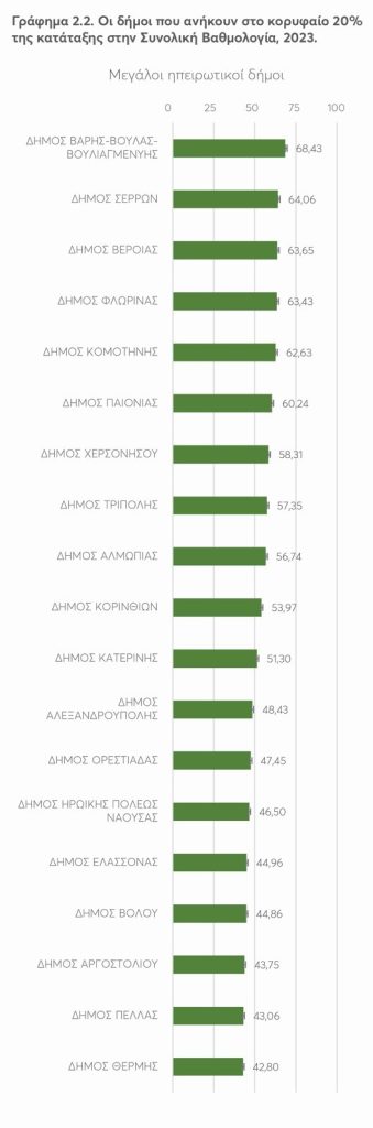 Βαθμολογία Δείκτης Αποτελεσματικότητας